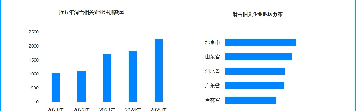 星空娱乐官方-网购滑雪装备成风尚 现存滑雪相关企业超1.3万家