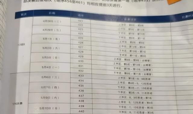 星空娱乐平台-CBA季后赛赛制悄然调整，北京进行外援更换，广东放弃外援出炉
